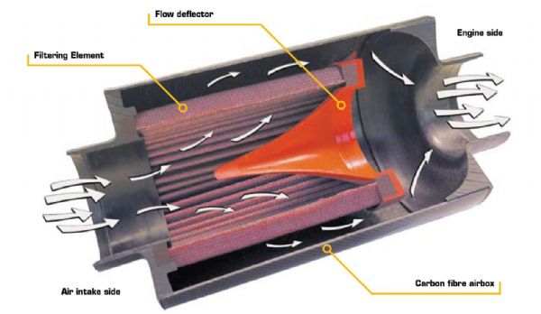 BMC luftfilter CDA Airbox performance teknik